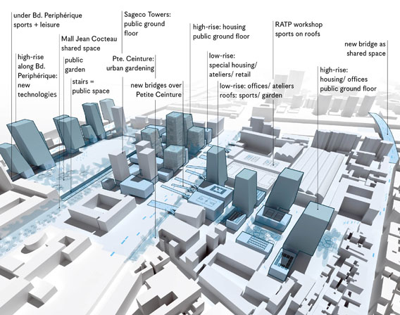 General vision of the site deveopment.